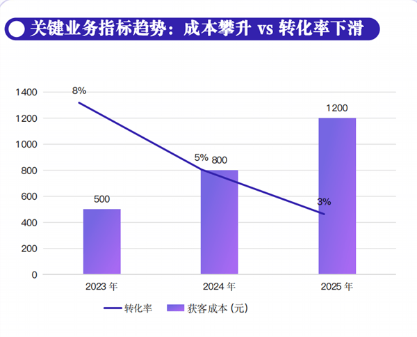 媛颂集团亮相抗衰老医学大会,马伟伟重磅发布全员IP与AI赋能双战略 第3张 媛颂集团亮相抗衰老医学大会,马伟伟重磅发布全员IP与AI赋能双战略 第3张