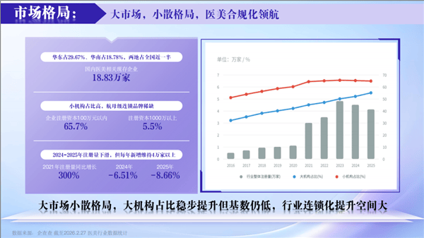 媛颂集团亮相抗衰老医学大会,马伟伟重磅发布全员IP与AI赋能双战略 第6张 媛颂集团亮相抗衰老医学大会,马伟伟重磅发布全员IP与AI赋能双战略 第6张