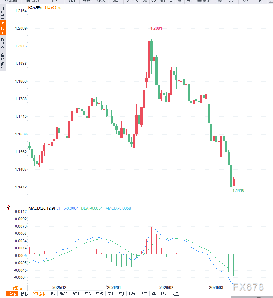 加拿大就业市场意外恶化叠加降息预期升温，施压加元走低  第2张