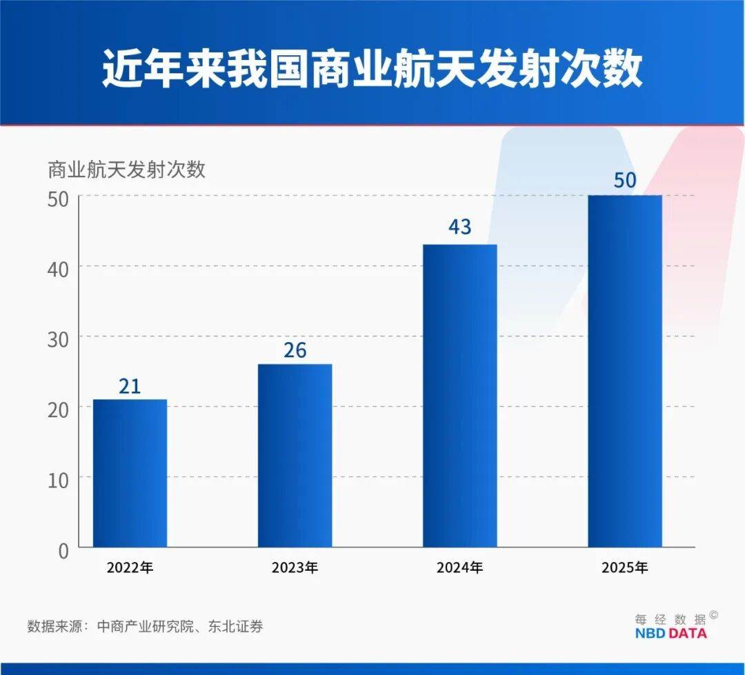 万亿元级蓝海起飞!商业航天2.0时代,保险业如何“摘星”? 第2张 万亿元级蓝海起飞!商业航天2.0时代,保险业如何“摘星”? 第2张