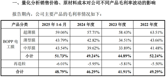 嘉德利IPO核心竞争力被问询，表兄弟控股超95%  第5张