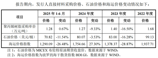 嘉德利IPO核心竞争力被问询，表兄弟控股超95%  第6张