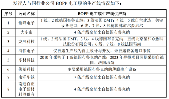 嘉德利IPO核心竞争力被问询，表兄弟控股超95%  第9张