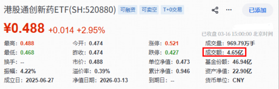 港股医药再反击，机会来了？华宝基金港股通创新药ETF（520880）、港股通医疗ETF携手涨超2%终结三连阴  第1张
