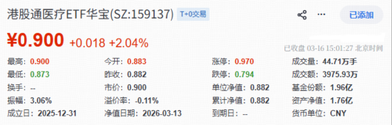 港股医药再反击，机会来了？华宝基金港股通创新药ETF（520880）、港股通医疗ETF携手涨超2%终结三连阴  第2张