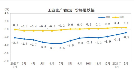 国家统计局:国际油价波动对中国输入影响还需观察 第1张 国家统计局:国际油价波动对中国输入影响还需观察 第1张