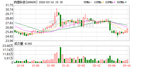 纳微科技:公司2026年员工持股计划已完成标的股票的过户 第1张 纳微科技:公司2026年员工持股计划已完成标的股票的过户 第1张