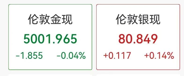 中国资产深夜大涨,美股科技股普涨,半导体集体拉升,国际油价大跳水 第2张 中国资产深夜大涨,美股科技股普涨,半导体集体拉升,国际油价大跳水 第2张