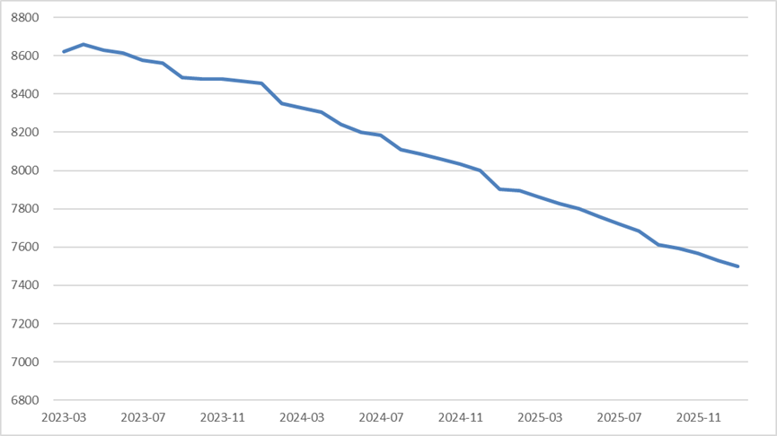 “北京炒家”退场、公募名将“奔私”......去年以来新备案证券私募现状如何? 第1张 “北京炒家”退场、公募名将“奔私”......去年以来新备案证券私募现状如何? 第1张