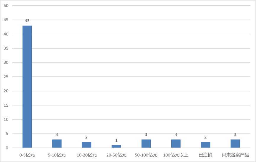 “北京炒家”退场、公募名将“奔私”......去年以来新备案证券私募现状如何? 第2张 “北京炒家”退场、公募名将“奔私”......去年以来新备案证券私募现状如何? 第2张