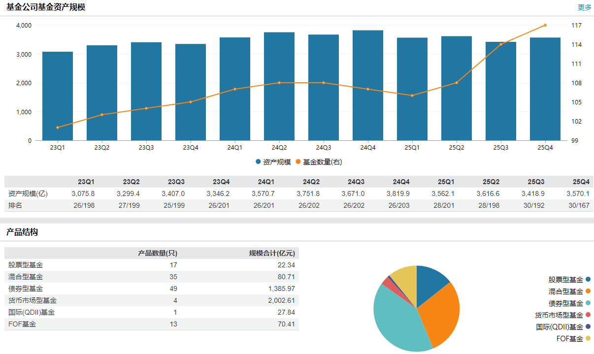 浦银安盛基金高管“对调”:顾佳转任督察长,喻庆接棒副总 第3张 浦银安盛基金高管“对调”:顾佳转任督察长,喻庆接棒副总 第3张