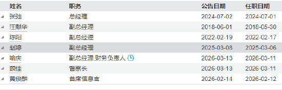 浦银安盛基金高管“对调”:顾佳转任督察长,喻庆接棒副总 第4张 浦银安盛基金高管“对调”:顾佳转任督察长,喻庆接棒副总 第4张