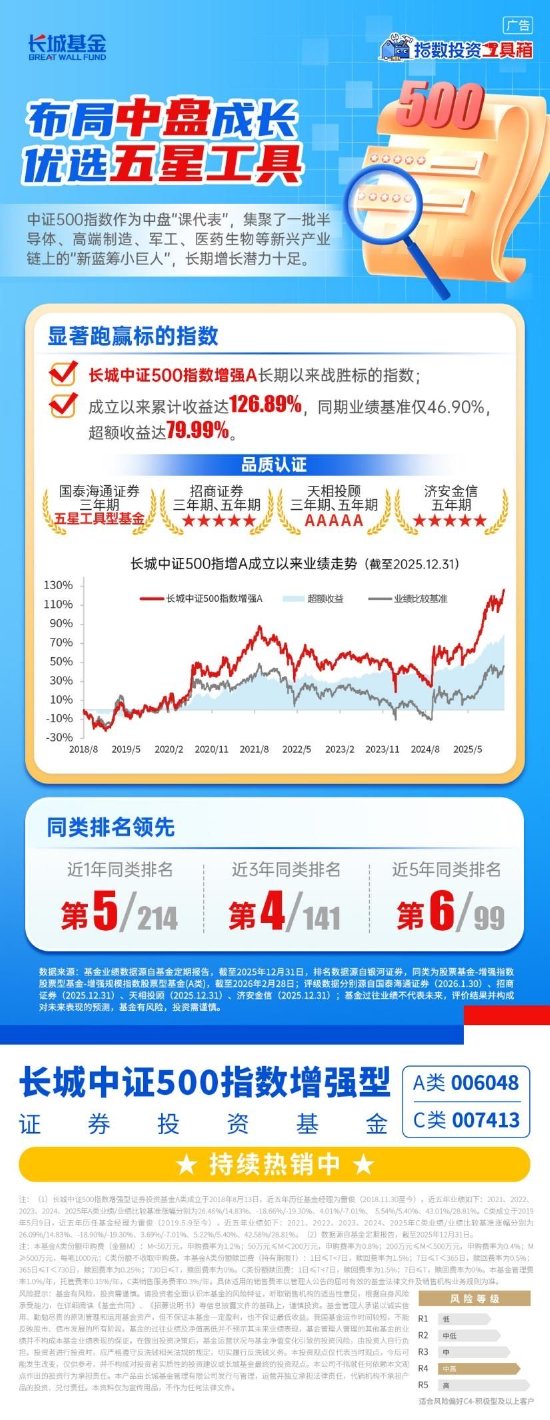 风格轮动加速,中证500为何总能“在场”? 第5张 风格轮动加速,中证500为何总能“在场”? 第5张