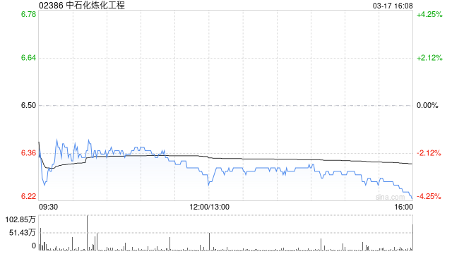 中银国际:降中石化炼化工程评级至“持有” 目标价下调至7.01港元 第1张 中银国际:降中石化炼化工程评级至“持有” 目标价下调至7.01港元 第1张