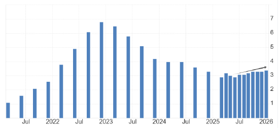ATFX:澳洲联储加息25基点,因高油价恐推高通胀 第1张 ATFX:澳洲联储加息25基点,因高油价恐推高通胀 第1张