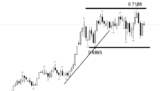 ATFX:澳洲联储加息25基点,因高油价恐推高通胀 第2张 ATFX:澳洲联储加息25基点,因高油价恐推高通胀 第2张