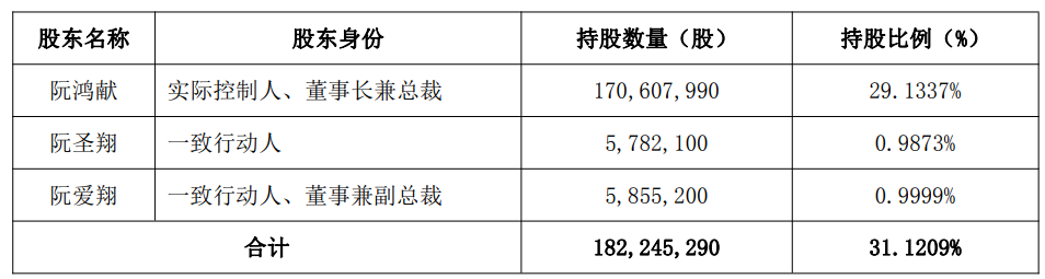 全国1万多家药店 云南“药王”又给两位“90后”女儿分股份:市值1.5亿元!他离婚多年 曾言所做一切都是为女儿打算 第3张 全国1万多家药店 云南“药王”又给两位“90后”女儿分股份:市值1.5亿元!他离婚多年 曾言所做一切都是为女儿打算 第3张