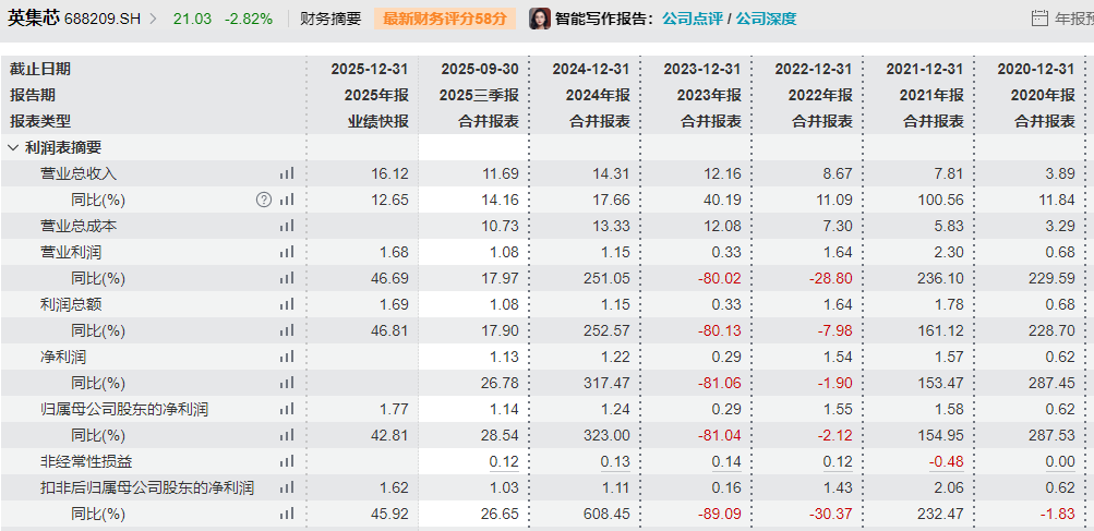 自问自答“蹭”热点!688209,公司及高管被罚800万元 第2张 自问自答“蹭”热点!688209,公司及高管被罚800万元 第2张