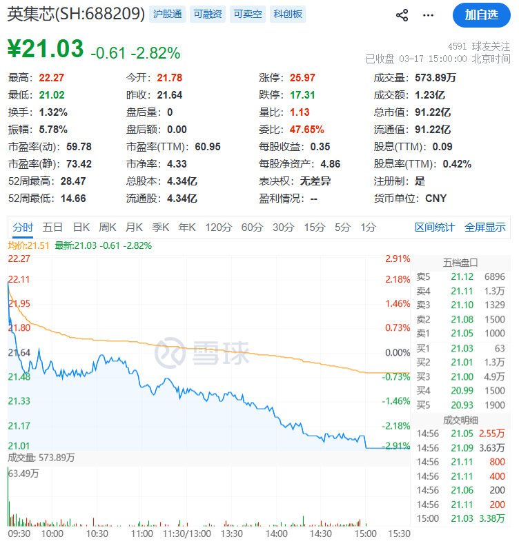 自问自答“蹭”热点!688209,公司及高管被罚800万元 第3张 自问自答“蹭”热点!688209,公司及高管被罚800万元 第3张