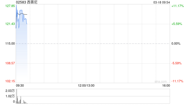西普尼发布2025年度业绩 净利润1.02亿元同比增长106.5%  第1张