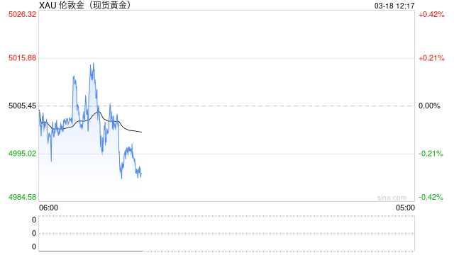 伊朗真正意图浮出水面!这一幕恐引爆贵金属与股市跌势,黄金或大跌至4200美元 第2张 伊朗真正意图浮出水面!这一幕恐引爆贵金属与股市跌势,黄金或大跌至4200美元 第2张