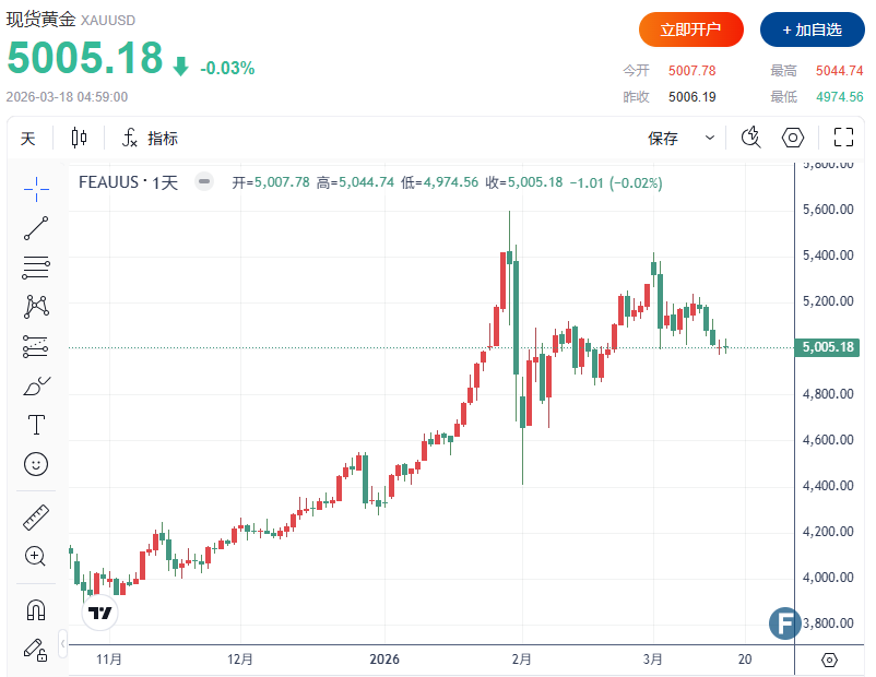 伊朗真正意图浮出水面!这一幕恐引爆贵金属与股市跌势,黄金或大跌至4200美元 第3张 伊朗真正意图浮出水面!这一幕恐引爆贵金属与股市跌势,黄金或大跌至4200美元 第3张