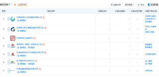 甘肃农村商业银行股份公司登记成立，注册资本449亿元  第2张