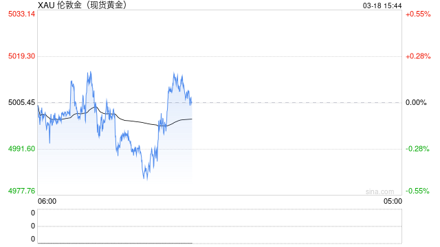 黄金“猴市”行情 逼退银行个人“炒金”业务 第2张 黄金“猴市”行情 逼退银行个人“炒金”业务 第2张