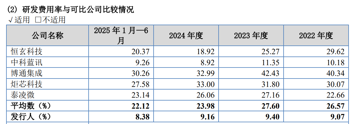 杰理科技四冲IPO选择北交所 三年分红4亿元显然“不差钱” 不选科创板是因为心虚吗? 第1张 杰理科技四冲IPO选择北交所 三年分红4亿元显然“不差钱” 不选科创板是因为心虚吗? 第1张