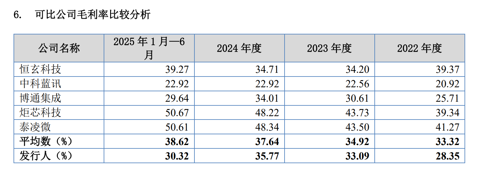 杰理科技四冲IPO选择北交所 三年分红4亿元显然“不差钱” 不选科创板是因为心虚吗? 第3张 杰理科技四冲IPO选择北交所 三年分红4亿元显然“不差钱” 不选科创板是因为心虚吗? 第3张