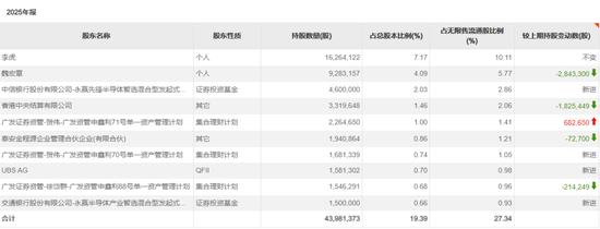 外资巨头，抱团买入大为股份  第2张