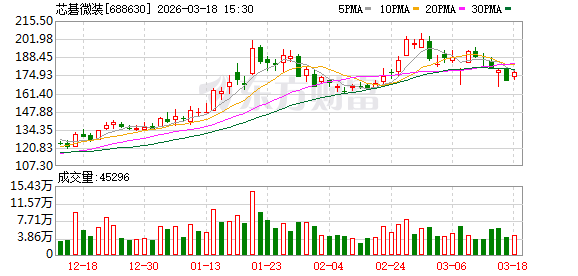 芯碁微装：截至2026年3月10日公司股东总户数为16121户  第1张