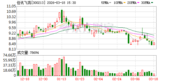 佳讯飞鸿:2026年管理层将持续以提升公司长期内在价值为核心目标,聚焦轨道交通等核心业务 第1张 佳讯飞鸿:2026年管理层将持续以提升公司长期内在价值为核心目标,聚焦轨道交通等核心业务 第1张