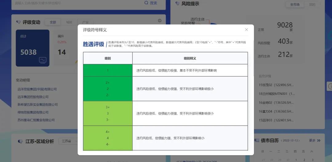 债市观澜 ‖ 受益境外债务重组,融创显著减亏但仍超百亿(3月19日) 第3张 债市观澜 ‖ 受益境外债务重组,融创显著减亏但仍超百亿(3月19日) 第3张