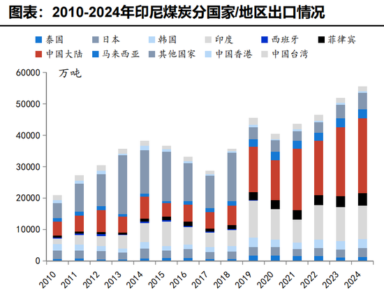 四大驱动力加持 煤炭板块早盘领涨 龙头股年内翻倍 第2张 四大驱动力加持 煤炭板块早盘领涨 龙头股年内翻倍 第2张