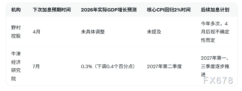地缘不确定性之下,日本央行加息分歧再现 第2张 地缘不确定性之下,日本央行加息分歧再现 第2张