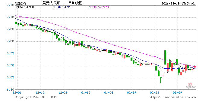 央行:保持人民币汇率在合理均衡水平上的基本稳定 第1张 央行:保持人民币汇率在合理均衡水平上的基本稳定 第1张