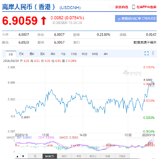 央行:保持人民币汇率在合理均衡水平上的基本稳定 第2张 央行:保持人民币汇率在合理均衡水平上的基本稳定 第2张