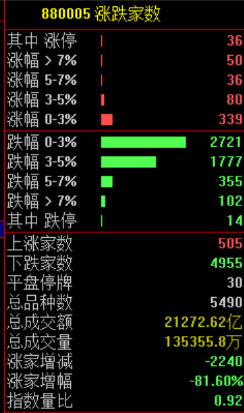 亚太，“黑色星期四”！原因，找到了  第6张