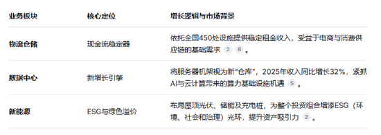 普洛斯最快第二季递表港交所:一场200亿美元的资本“回归”与“新生” 第1张 普洛斯最快第二季递表港交所:一场200亿美元的资本“回归”与“新生” 第1张