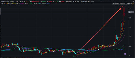 中英科技业绩断崖下滑扣非利润亏损 豪掷现金收购“兄弟”企业是业绩突围还是家族利益腾挪？  第1张