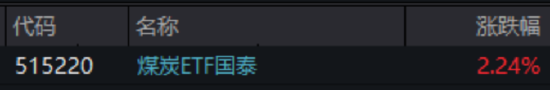 ETF日报:能源安全主线清晰、风光储赛道共振,新能源板块或具备中长期配置价值,关注创业板新能源ETF国泰 第1张 ETF日报:能源安全主线清晰、风光储赛道共振,新能源板块或具备中长期配置价值,关注创业板新能源ETF国泰 第1张