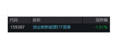 ETF日报:能源安全主线清晰、风光储赛道共振,新能源板块或具备中长期配置价值,关注创业板新能源ETF国泰 第2张 ETF日报:能源安全主线清晰、风光储赛道共振,新能源板块或具备中长期配置价值,关注创业板新能源ETF国泰 第2张
