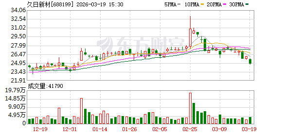 久日新材：常州久晟尚未正式运营  第1张