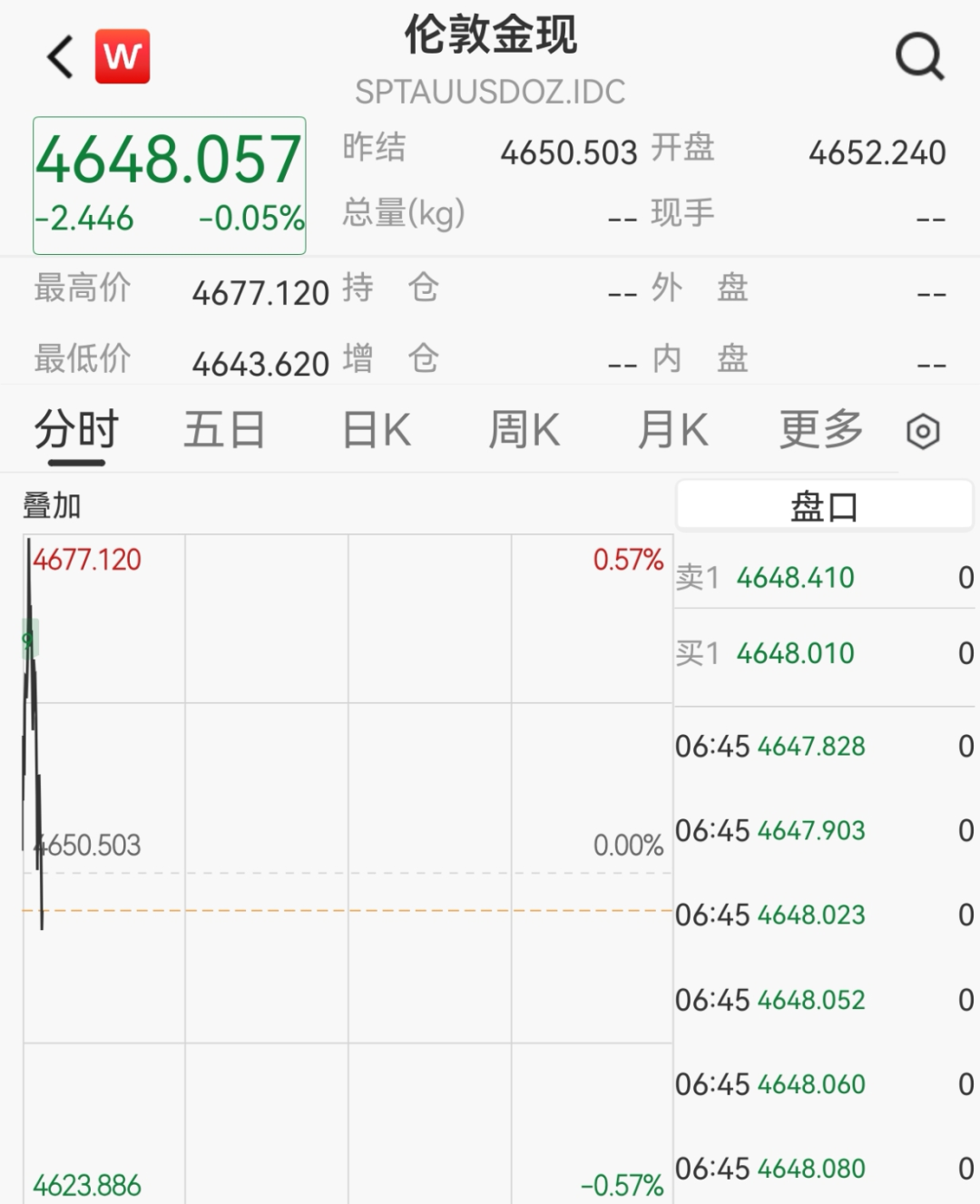 欧美股市集体下挫,美股存储概念走强,希捷科技涨超6%,中概股阿特斯太阳能跌近27%,黄金白银跳水 第3张 欧美股市集体下挫,美股存储概念走强,希捷科技涨超6%,中概股阿特斯太阳能跌近27%,黄金白银跳水 第3张