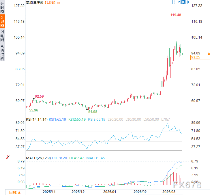 特朗普拿珍珠港怼日本，又骂北约愚蠢！霍尔木兹谁来护航？  第2张