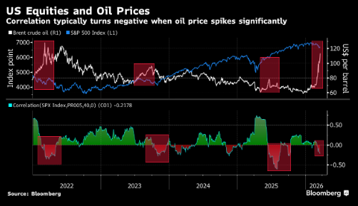 市场自满情绪开始松动 高盛客户转向防范股市重挫  第2张