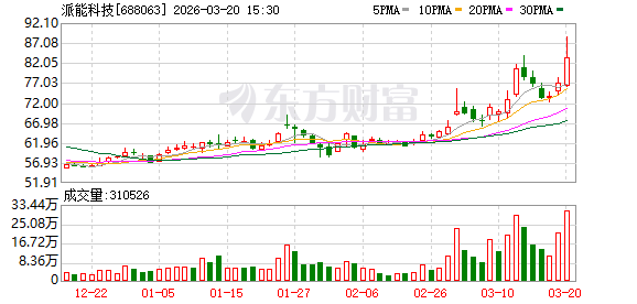 派能科技现3笔大宗交易 合计成交64.60万股  第1张