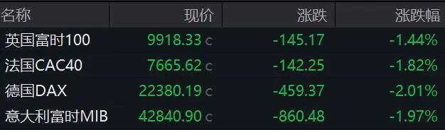 霍尔木兹海峡,突传大消息!特朗普最新发声!原油大涨,欧美股市、黄金、白银全线下挫! 第5张 霍尔木兹海峡,突传大消息!特朗普最新发声!原油大涨,欧美股市、黄金、白银全线下挫! 第5张