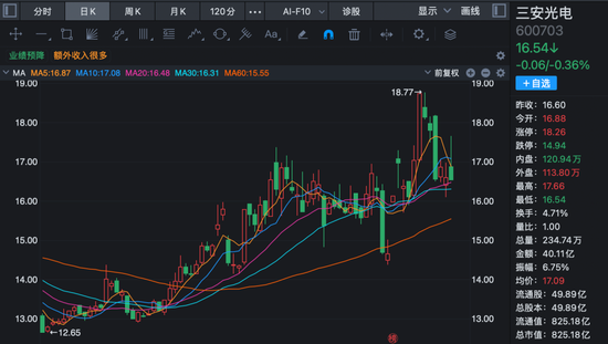 800亿A股龙头，实控人被留置、立案调查！  第2张